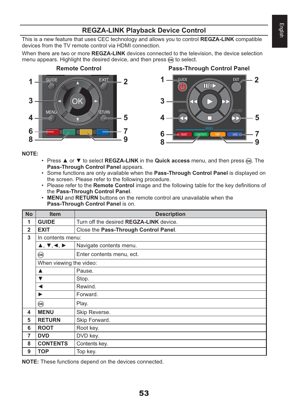 Toshiba AV933 User Manual | Page 53 / 68