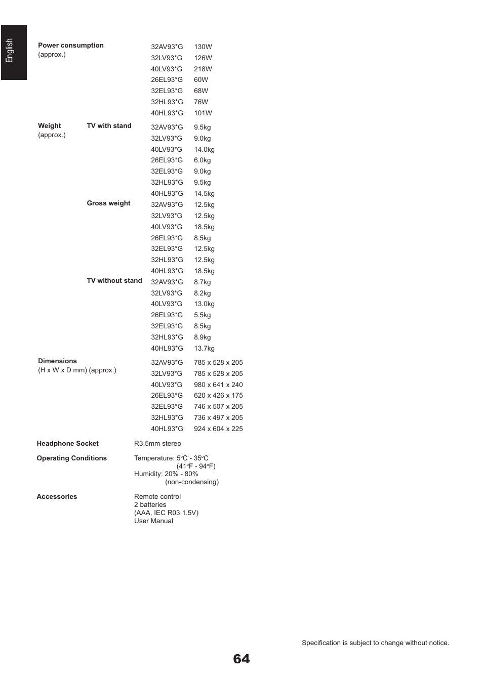 English | Toshiba AV933 User Manual | Page 64 / 68