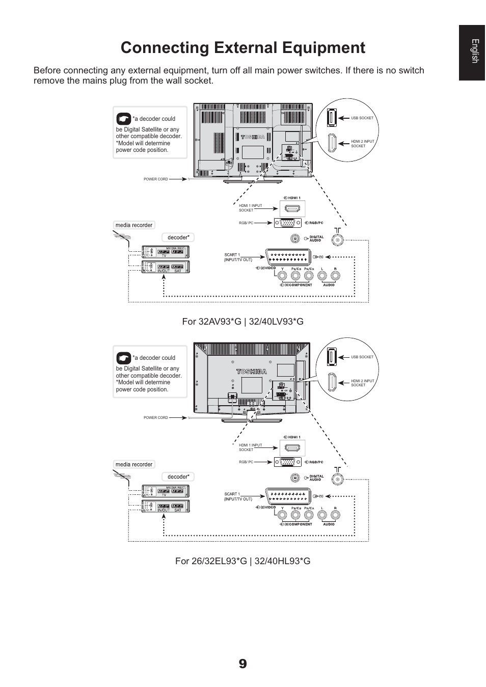 Connecting external equipment, English | Toshiba AV933 User Manual | Page 9 / 68