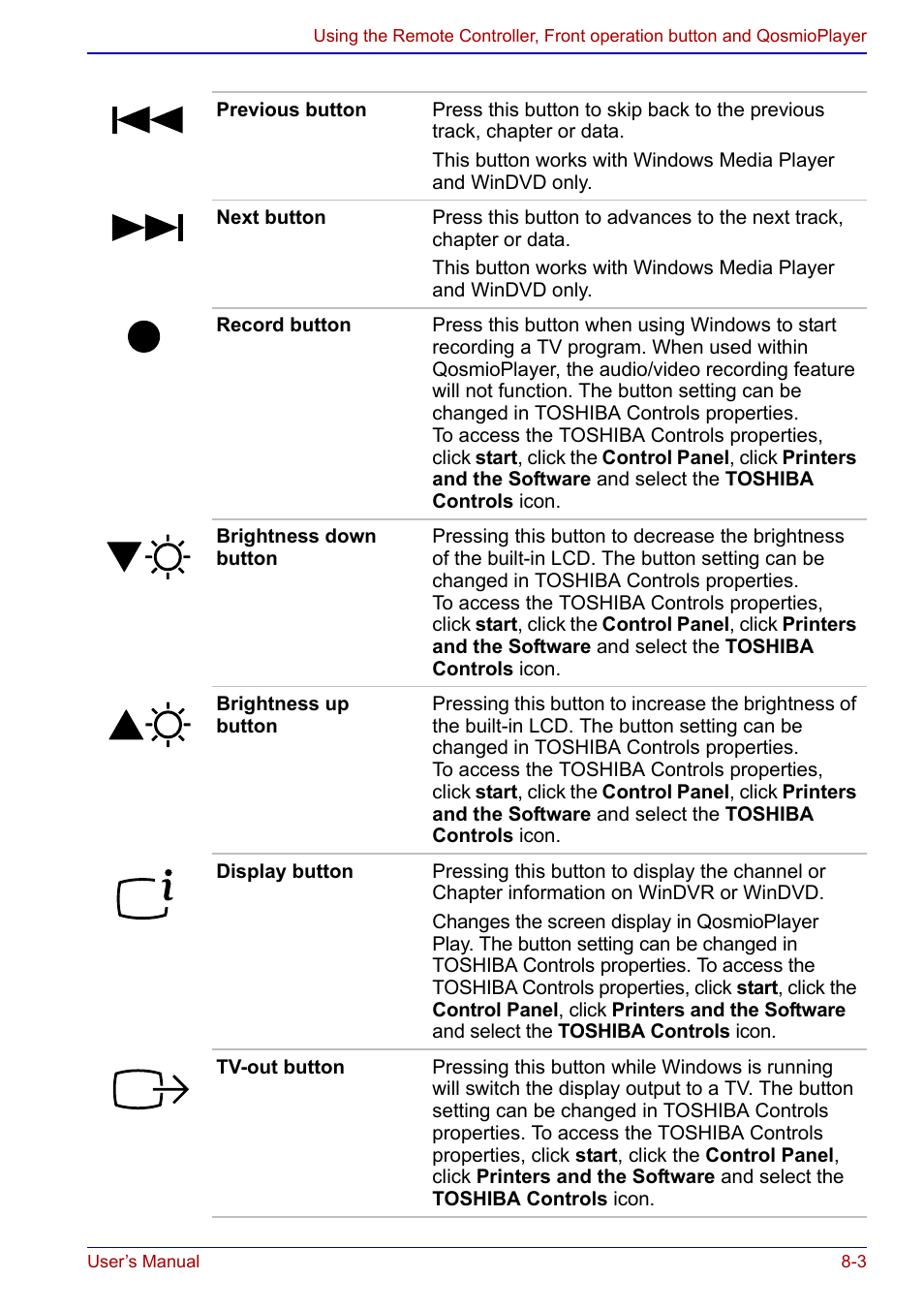 Toshiba Qosmio F20 (PQF22) User Manual | Page 137 / 282