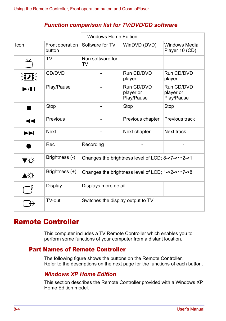 Remote controller, Remote controller -4, Part names of remote controller | Toshiba Qosmio F20 (PQF22) User Manual | Page 138 / 282