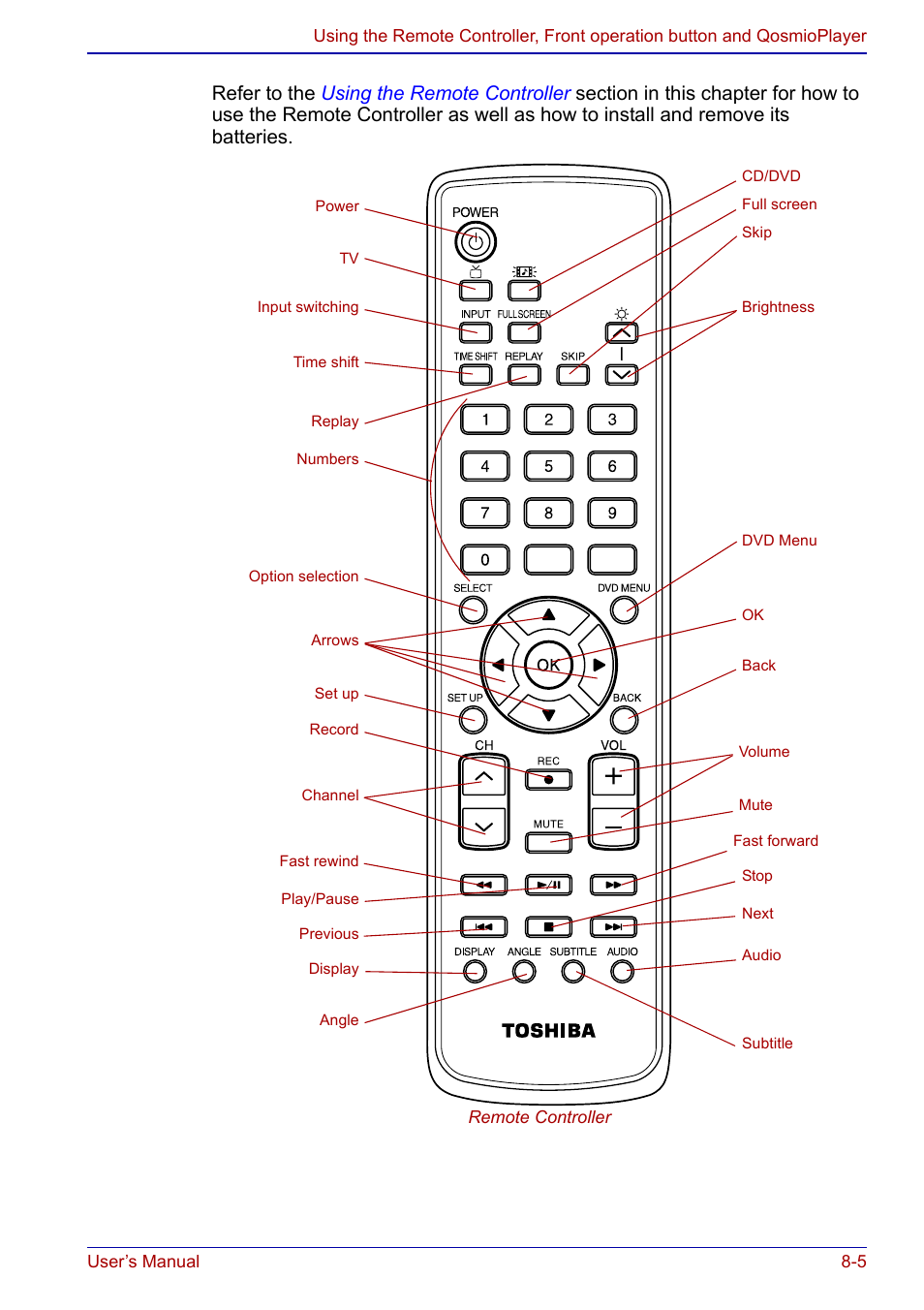 Toshiba Qosmio F20 (PQF22) User Manual | Page 139 / 282