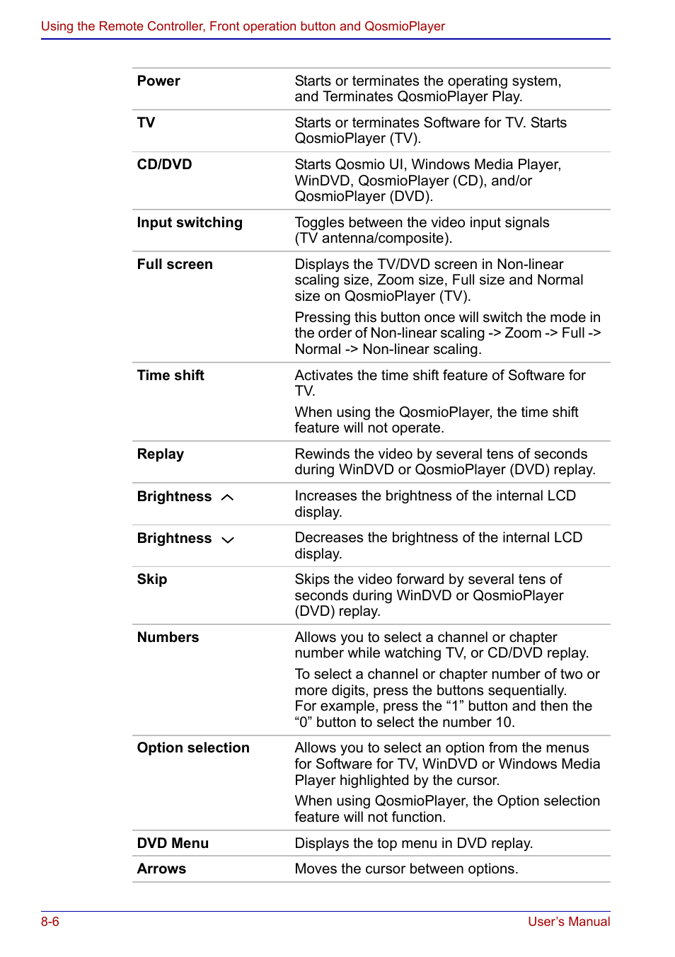 Toshiba Qosmio F20 (PQF22) User Manual | Page 140 / 282