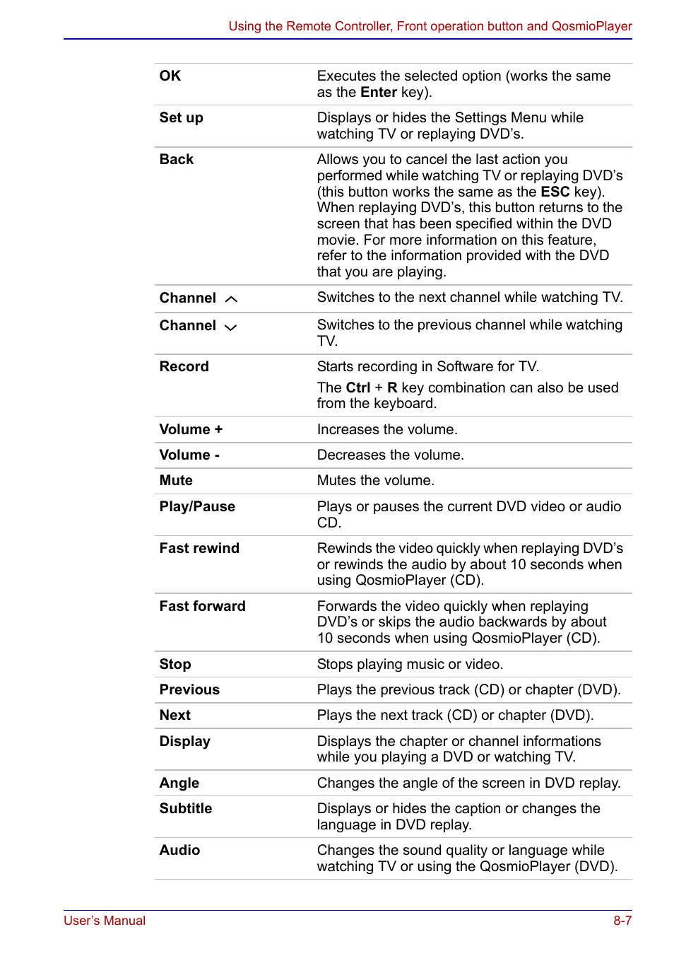 Toshiba Qosmio F20 (PQF22) User Manual | Page 141 / 282