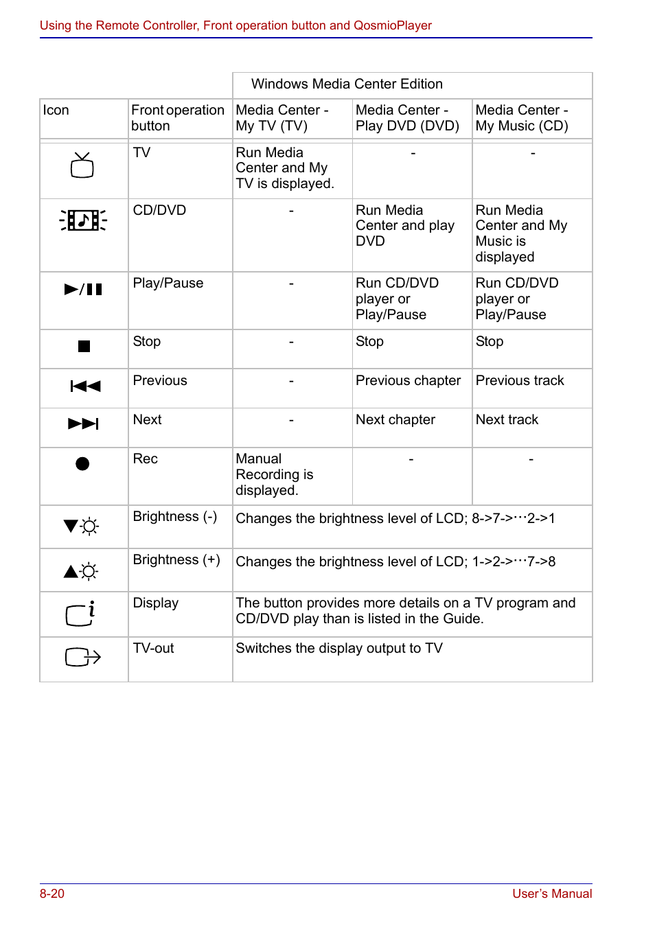 Toshiba Qosmio F20 (PQF22) User Manual | Page 154 / 282