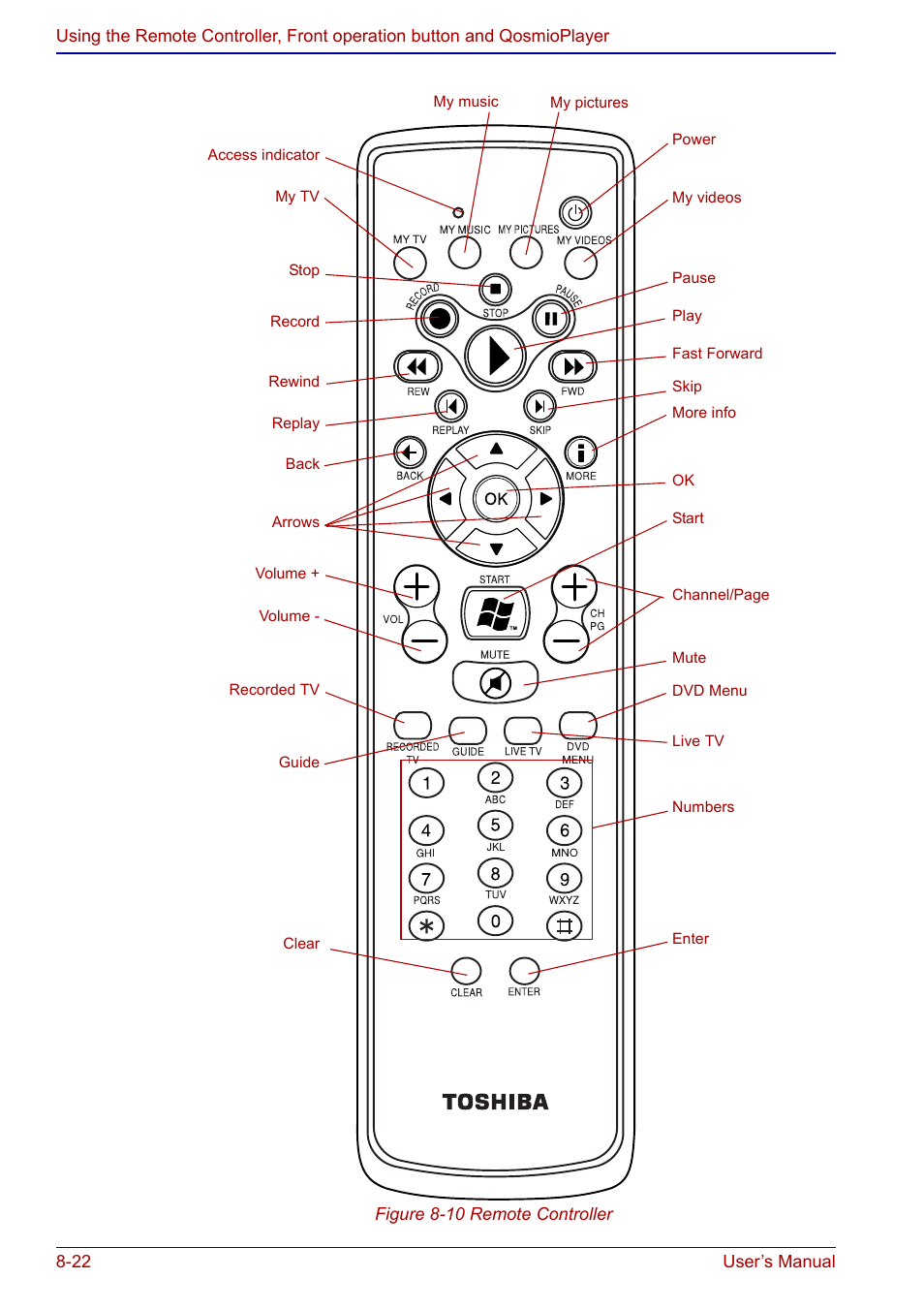 Toshiba Qosmio F20 (PQF22) User Manual | Page 156 / 282
