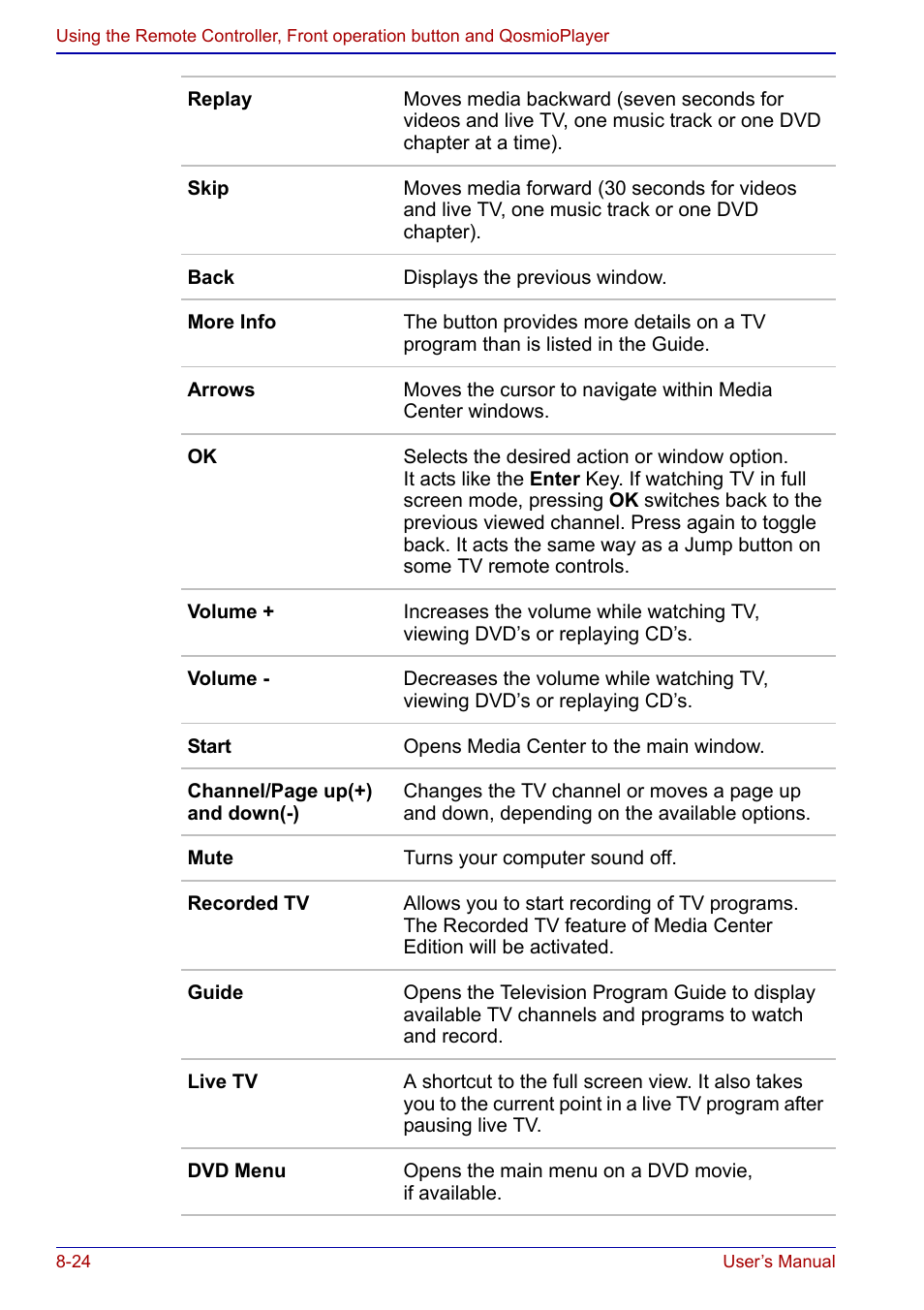 Toshiba Qosmio F20 (PQF22) User Manual | Page 158 / 282