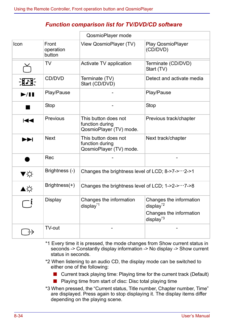 Toshiba Qosmio F20 (PQF22) User Manual | Page 168 / 282