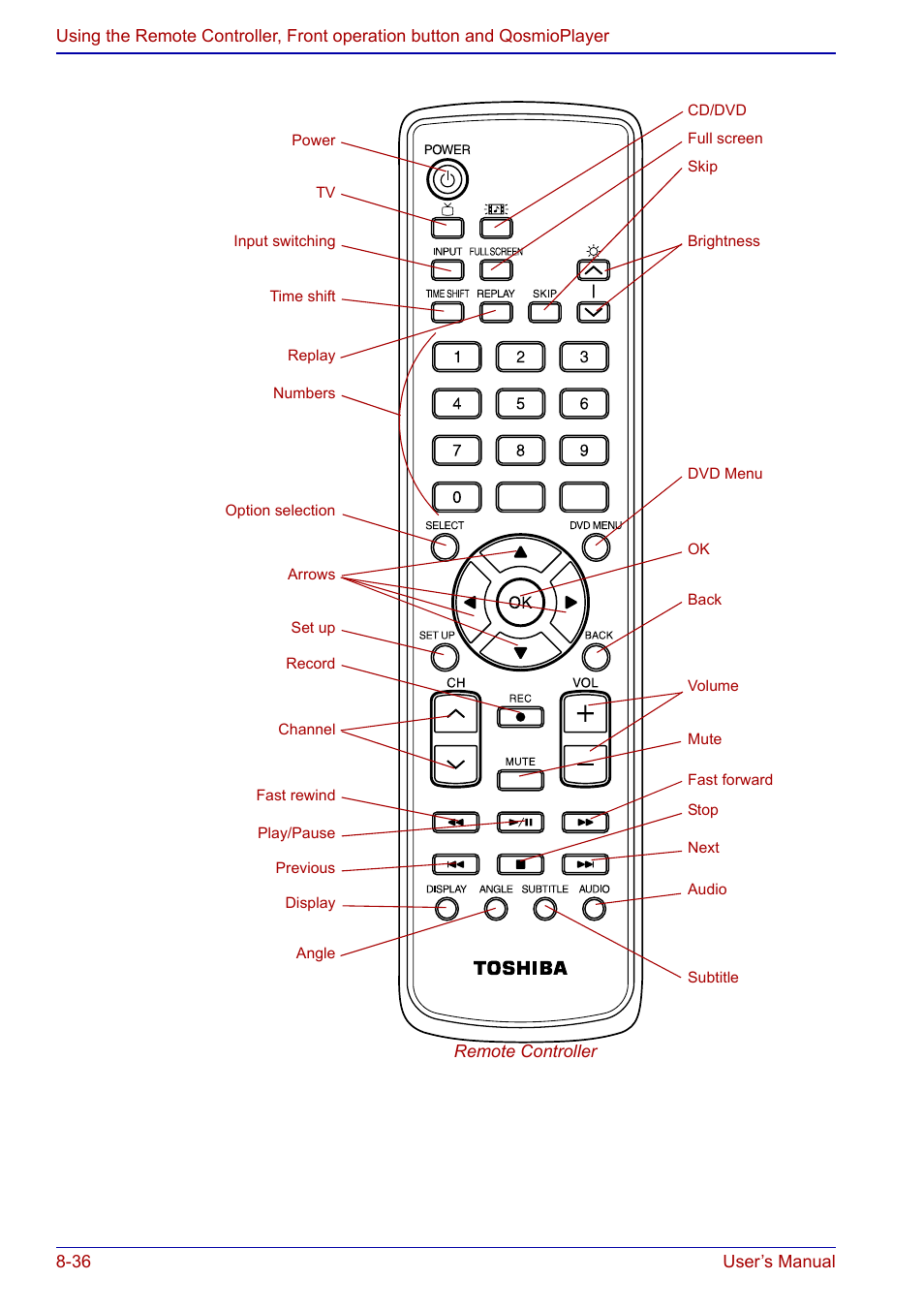 Toshiba Qosmio F20 (PQF22) User Manual | Page 170 / 282