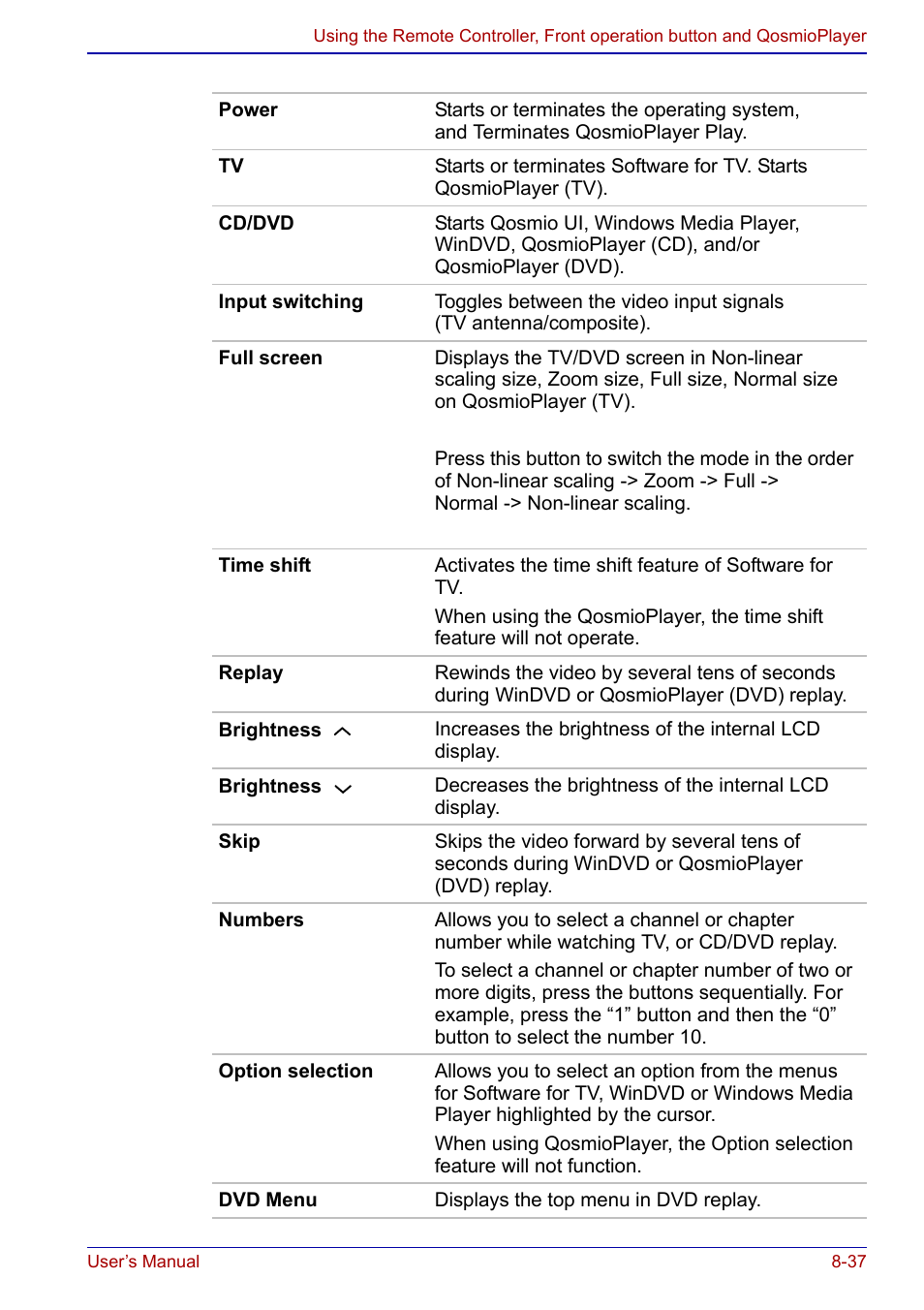 Toshiba Qosmio F20 (PQF22) User Manual | Page 171 / 282