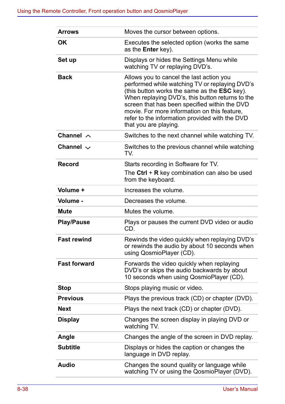 Toshiba Qosmio F20 (PQF22) User Manual | Page 172 / 282