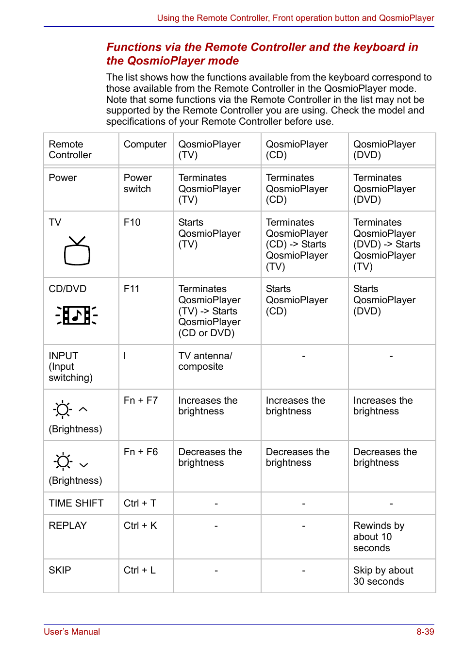 Toshiba Qosmio F20 (PQF22) User Manual | Page 173 / 282
