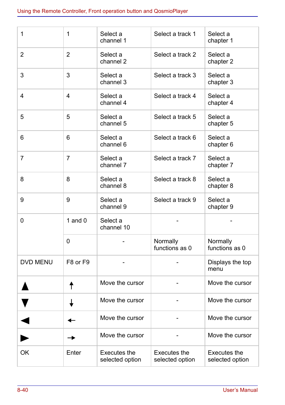 Toshiba Qosmio F20 (PQF22) User Manual | Page 174 / 282