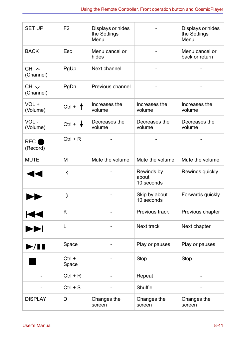 Toshiba Qosmio F20 (PQF22) User Manual | Page 175 / 282