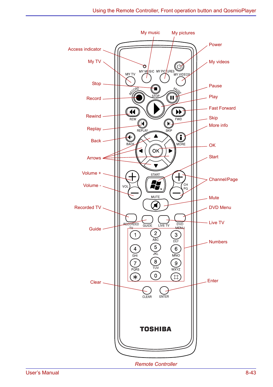 Toshiba Qosmio F20 (PQF22) User Manual | Page 177 / 282