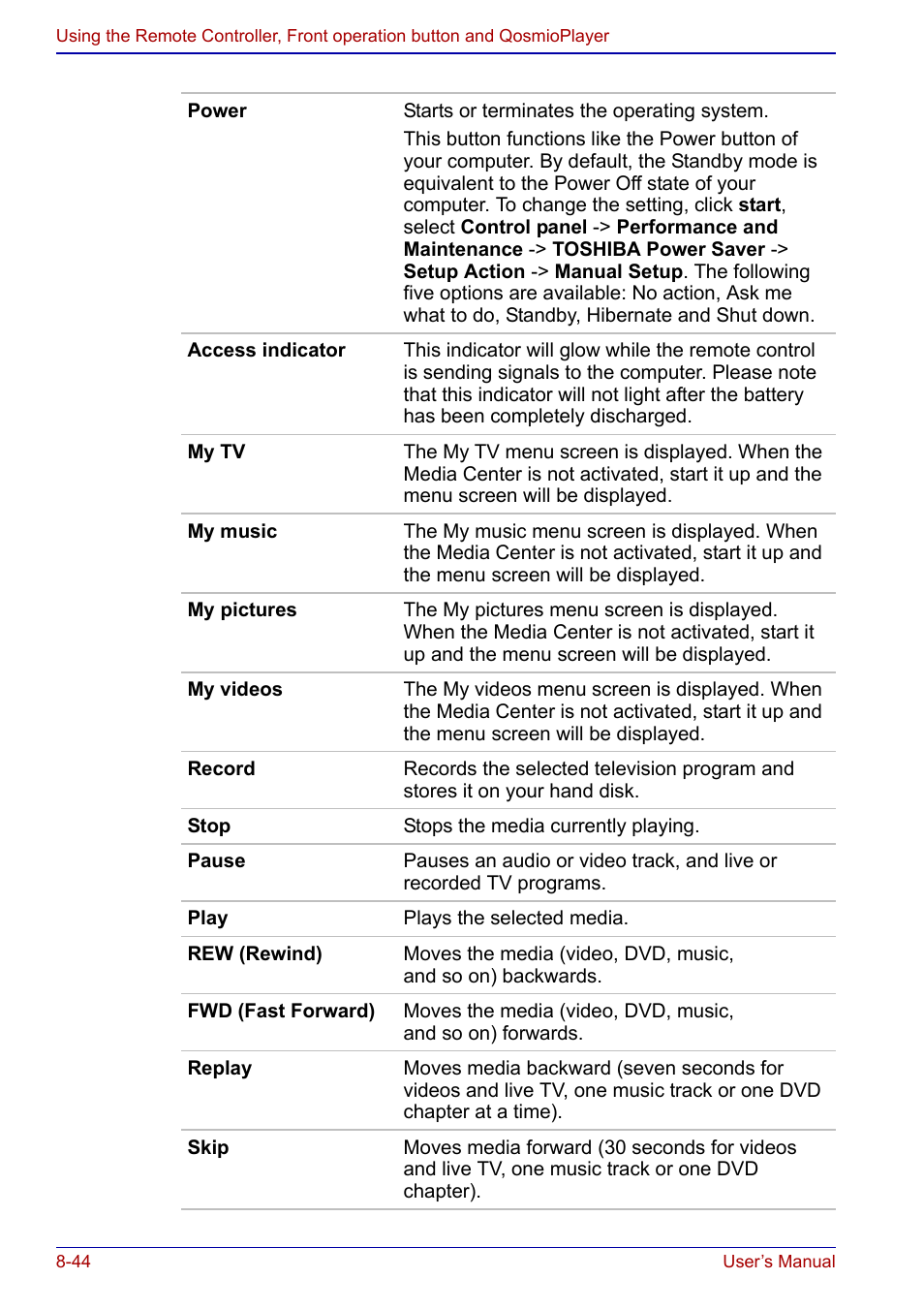 Toshiba Qosmio F20 (PQF22) User Manual | Page 178 / 282