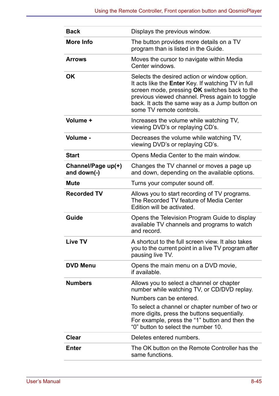 Toshiba Qosmio F20 (PQF22) User Manual | Page 179 / 282