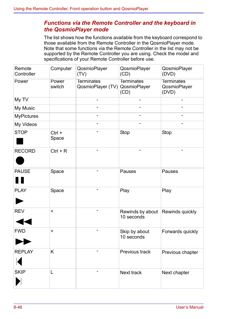 Toshiba Qosmio F20 (PQF22) User Manual | Page 180 / 282