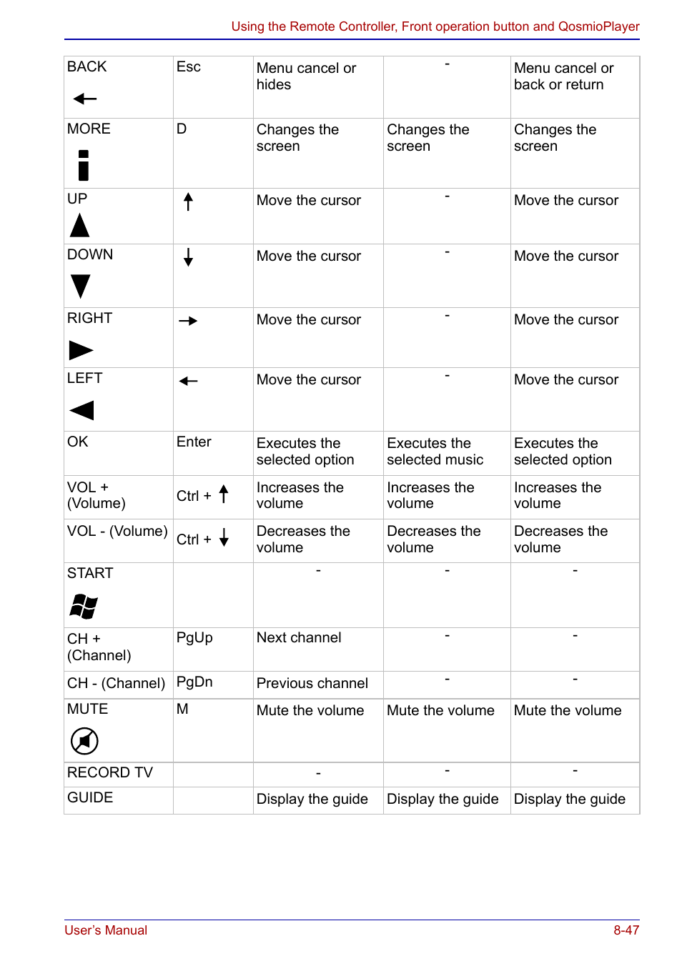 Toshiba Qosmio F20 (PQF22) User Manual | Page 181 / 282
