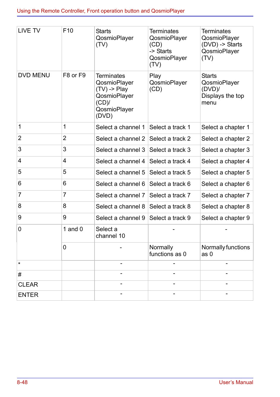 Toshiba Qosmio F20 (PQF22) User Manual | Page 182 / 282