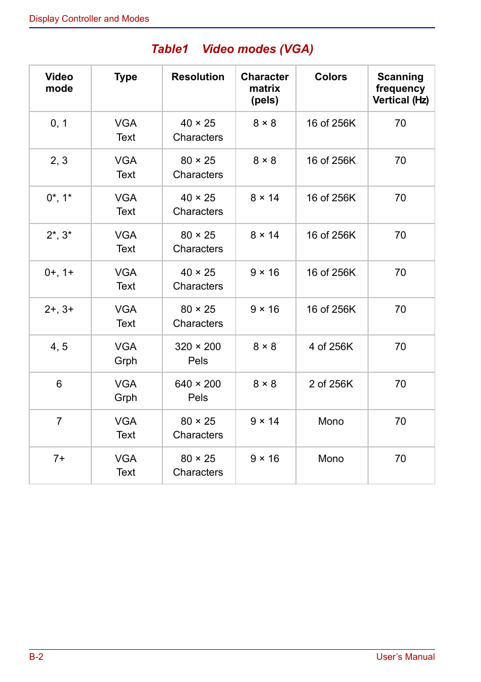 Toshiba Qosmio F20 (PQF22) User Manual | Page 244 / 282
