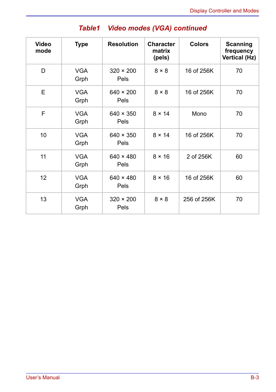 Toshiba Qosmio F20 (PQF22) User Manual | Page 245 / 282