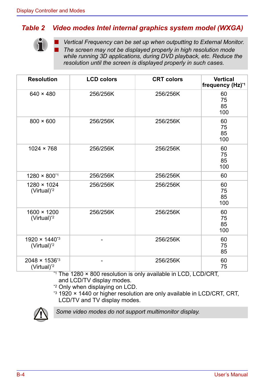 Toshiba Qosmio F20 (PQF22) User Manual | Page 246 / 282