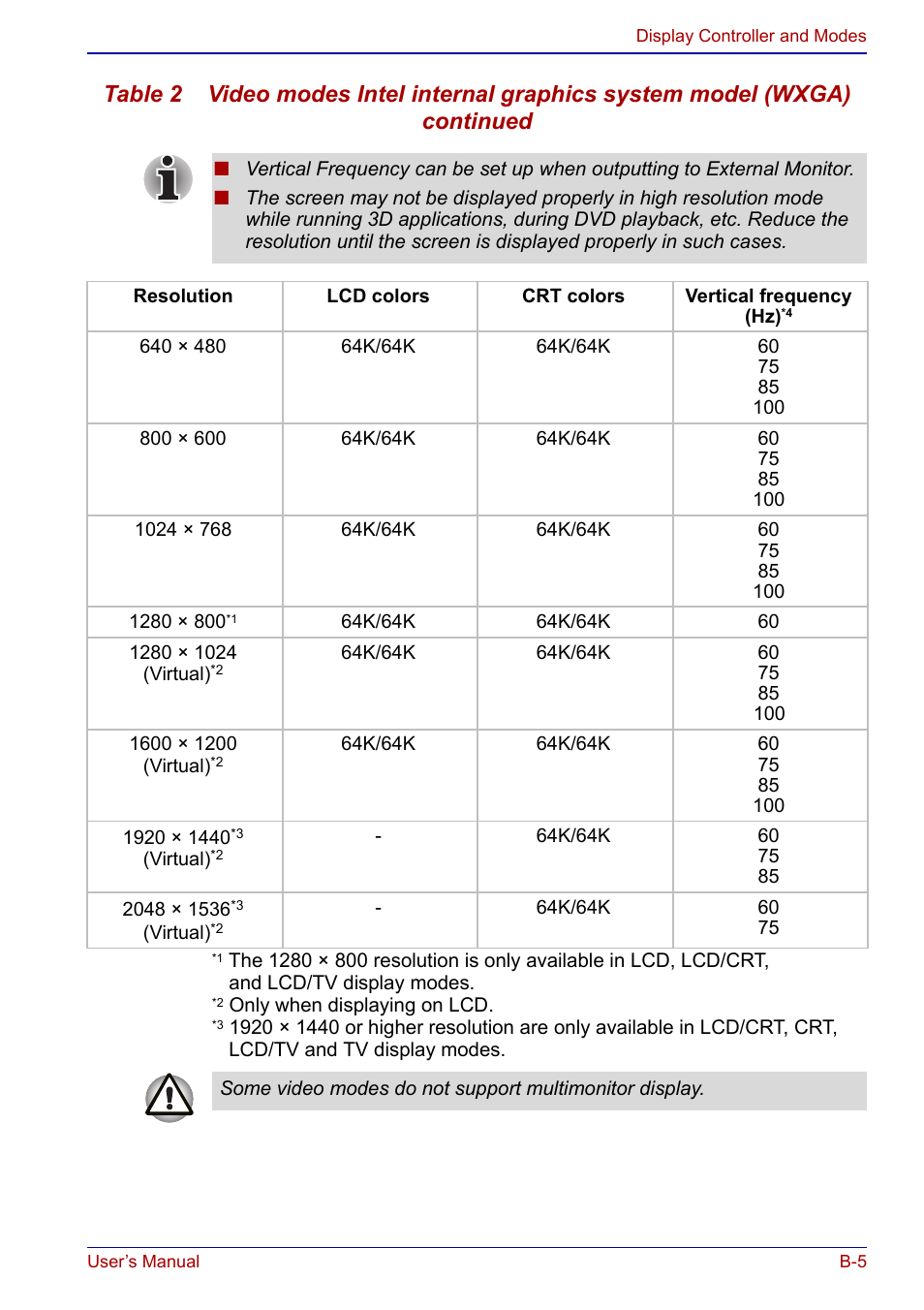 Toshiba Qosmio F20 (PQF22) User Manual | Page 247 / 282