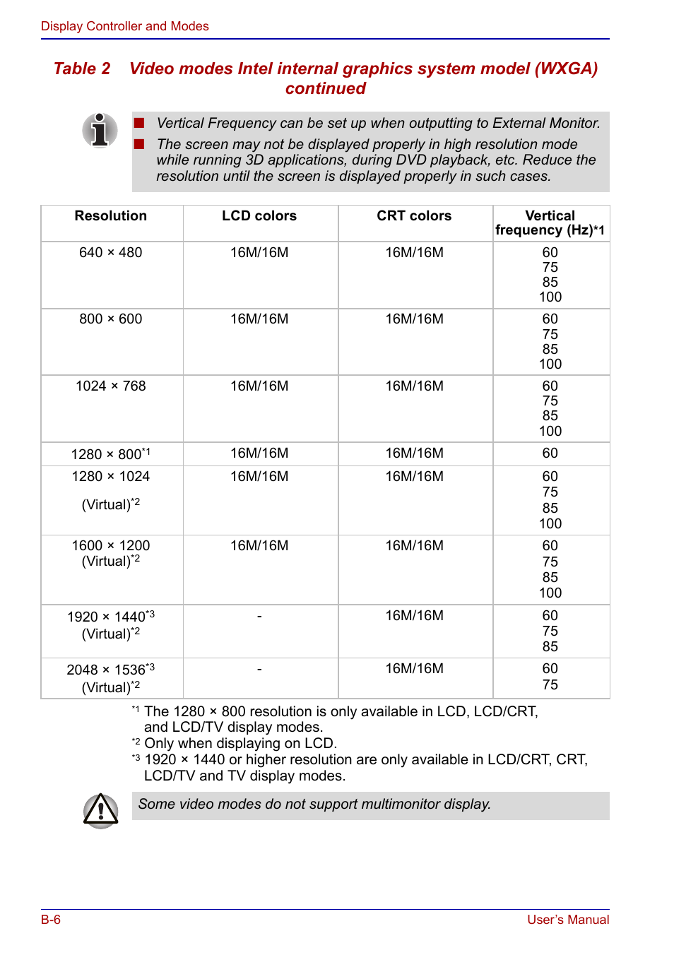 Toshiba Qosmio F20 (PQF22) User Manual | Page 248 / 282