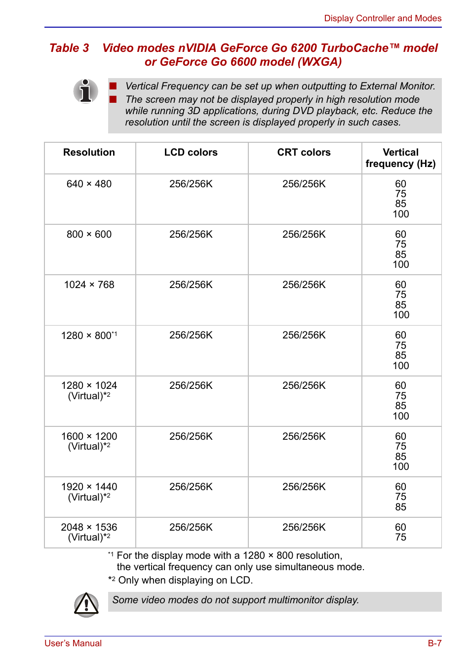 Model or geforce go 6600 model (wxga) | Toshiba Qosmio F20 (PQF22) User Manual | Page 249 / 282