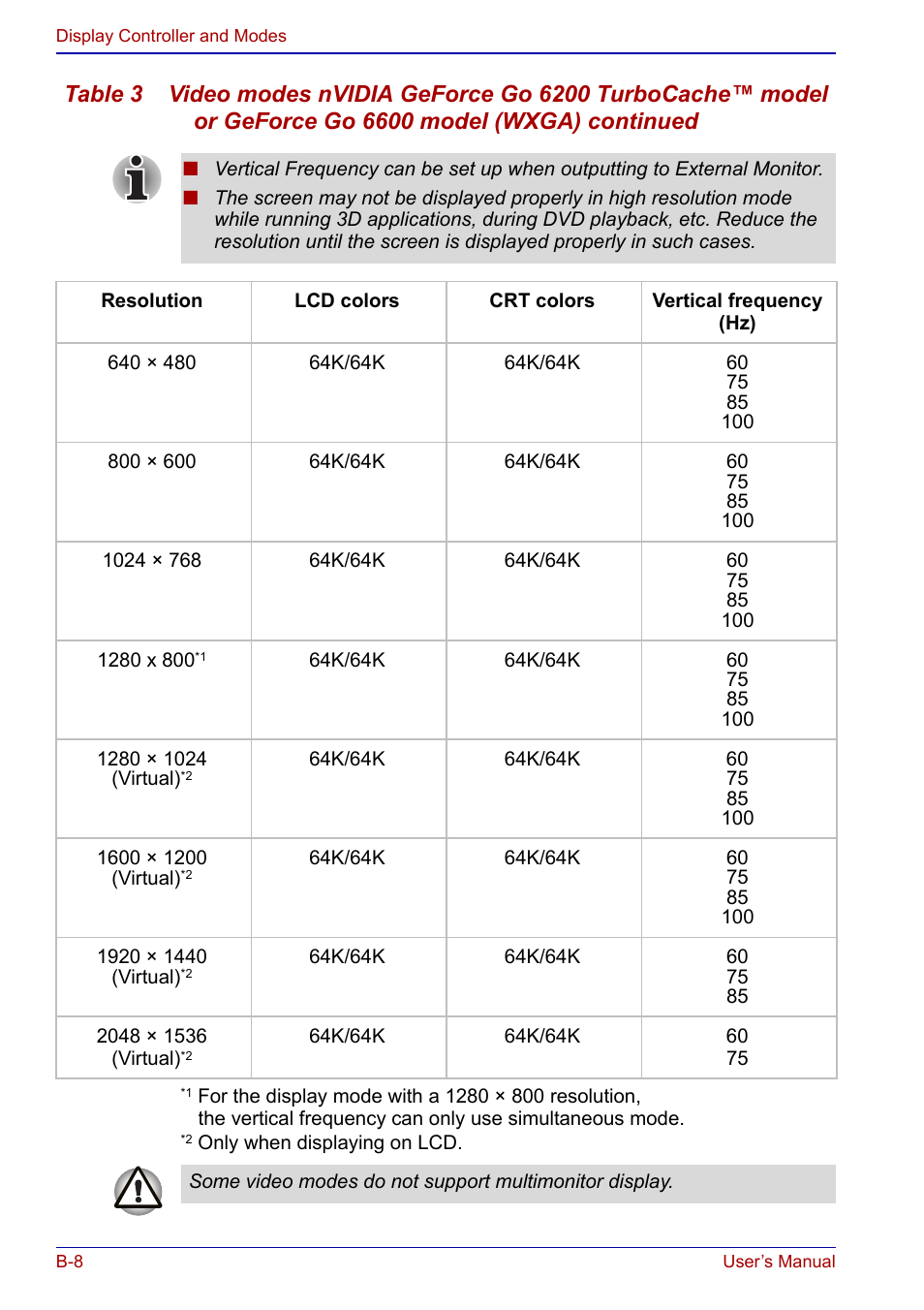 Toshiba Qosmio F20 (PQF22) User Manual | Page 250 / 282