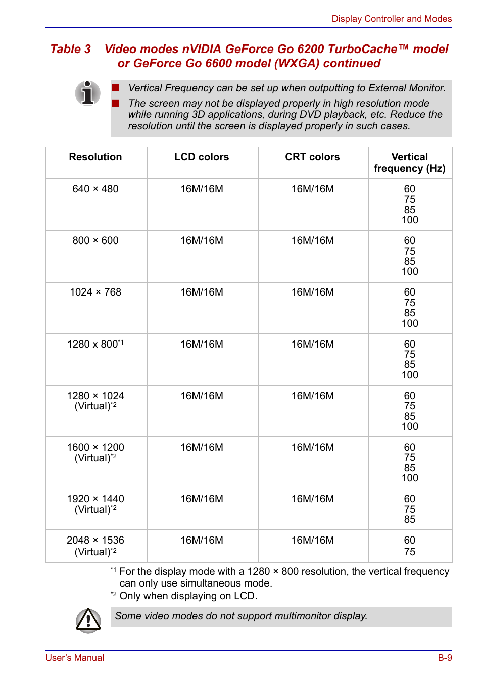 Toshiba Qosmio F20 (PQF22) User Manual | Page 251 / 282