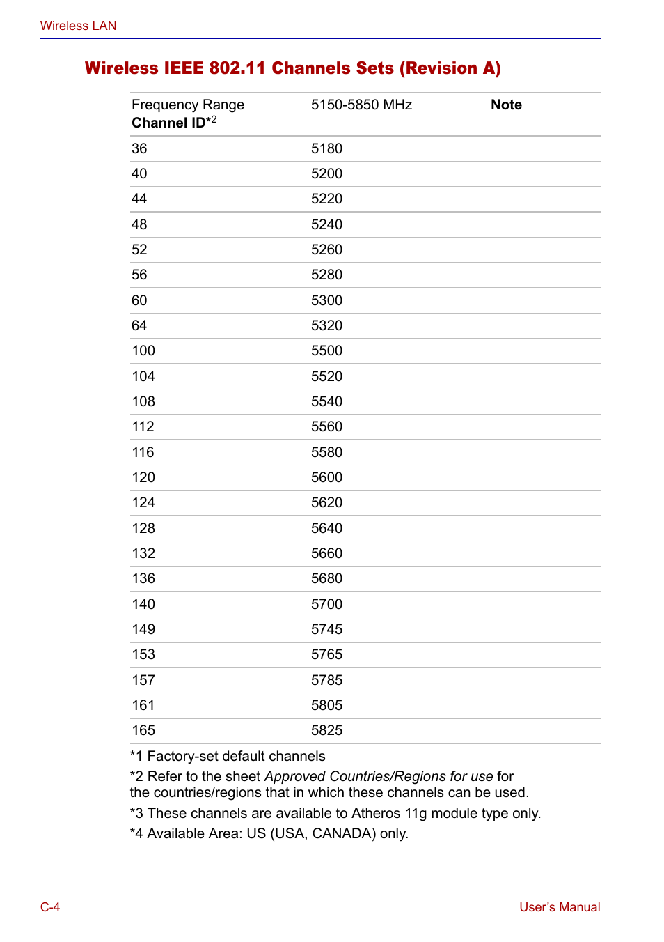 Toshiba Qosmio F20 (PQF22) User Manual | Page 256 / 282