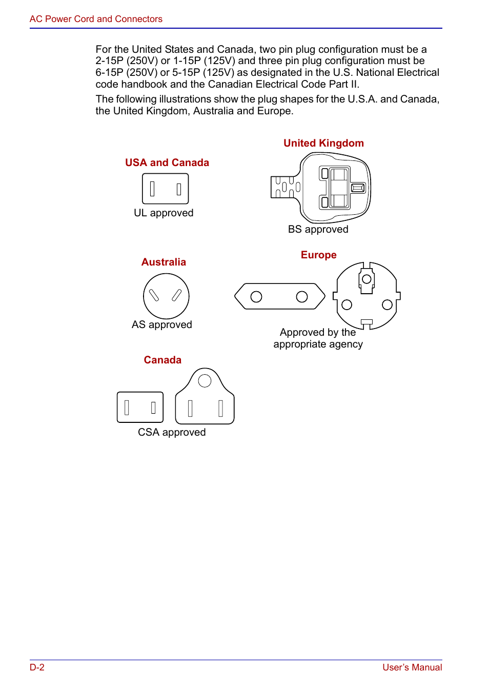 Toshiba Qosmio F20 (PQF22) User Manual | Page 258 / 282