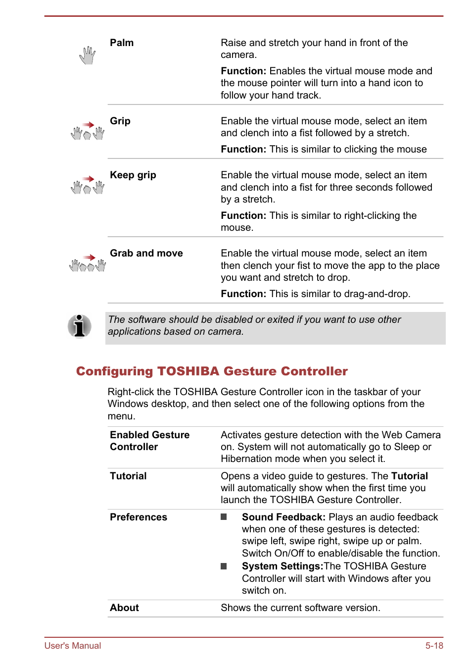 Configuring toshiba gesture controller | Toshiba PX30t-C User Manual | Page 106 / 142