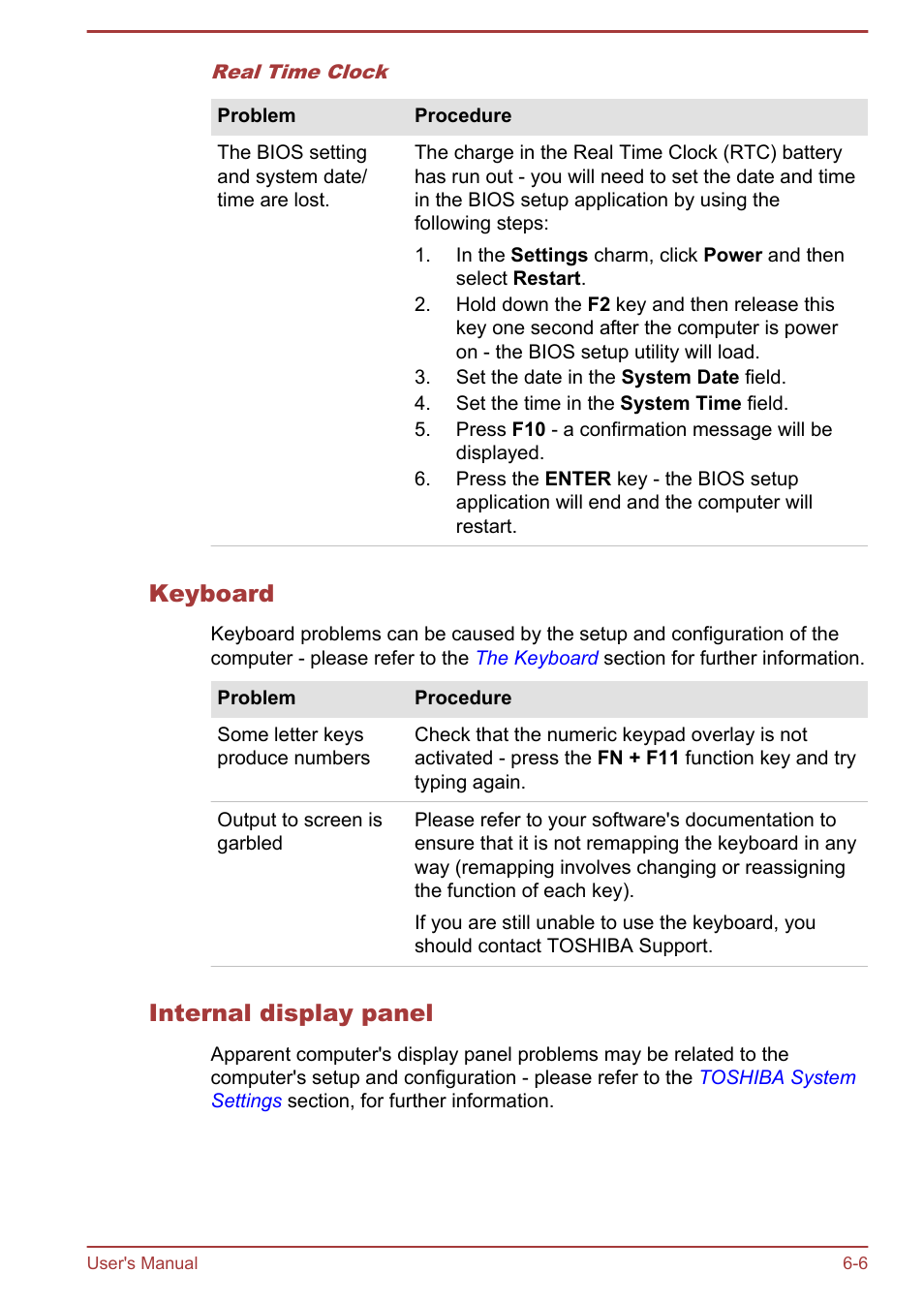 Keyboard, Internal display panel | Toshiba PX30t-C User Manual | Page 116 / 142