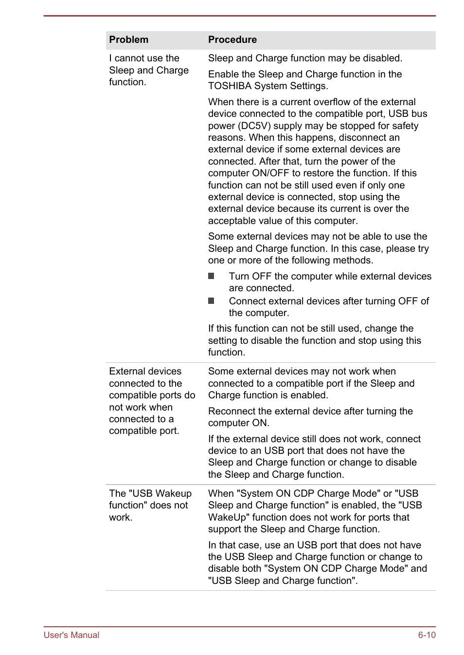 Toshiba PX30t-C User Manual | Page 120 / 142