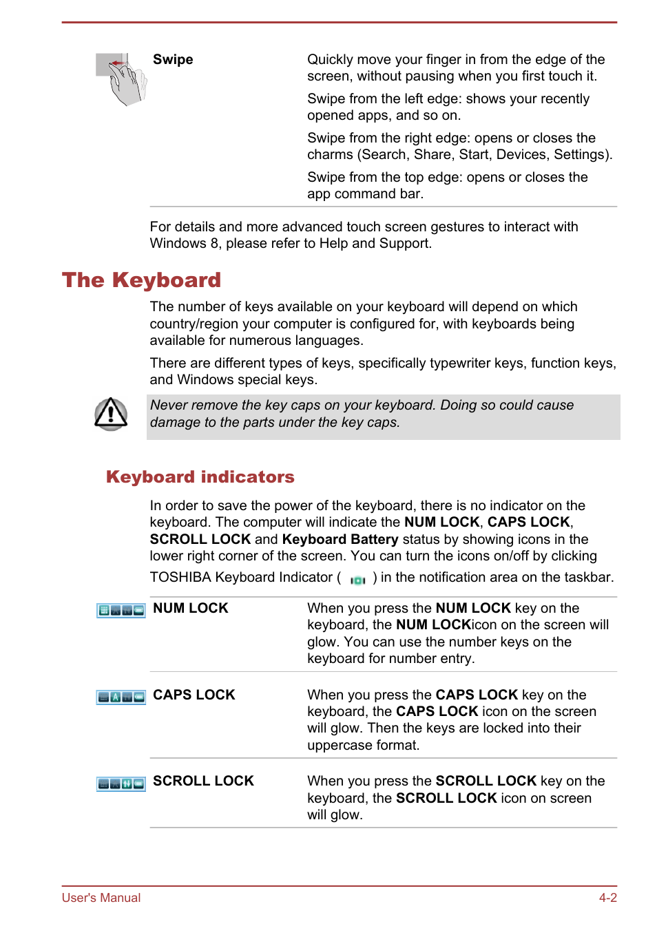 The keyboard, Keyboard indicators, The keyboard -2 | Toshiba PX30t-C User Manual | Page 47 / 142