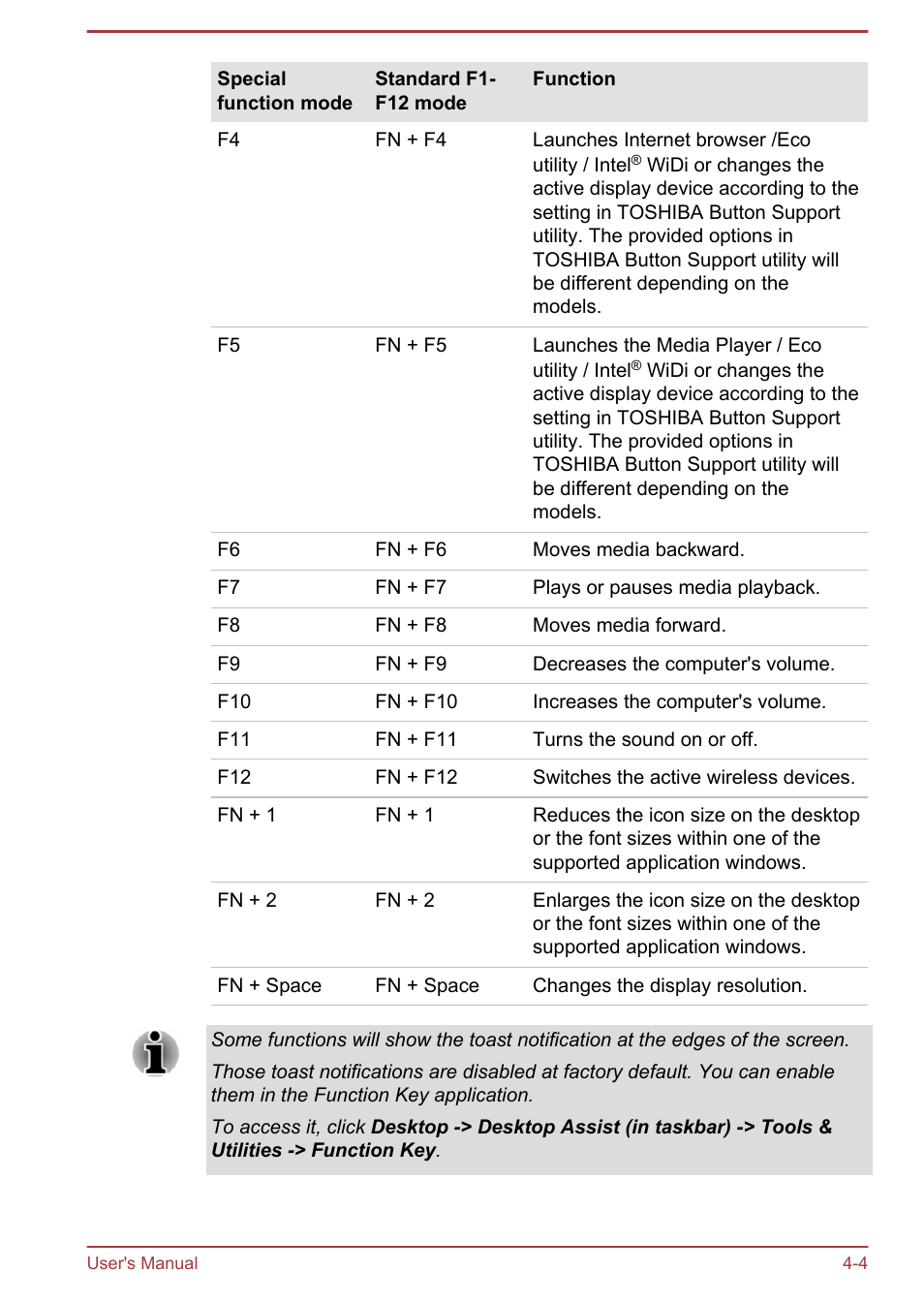 Toshiba PX30t-C User Manual | Page 49 / 142