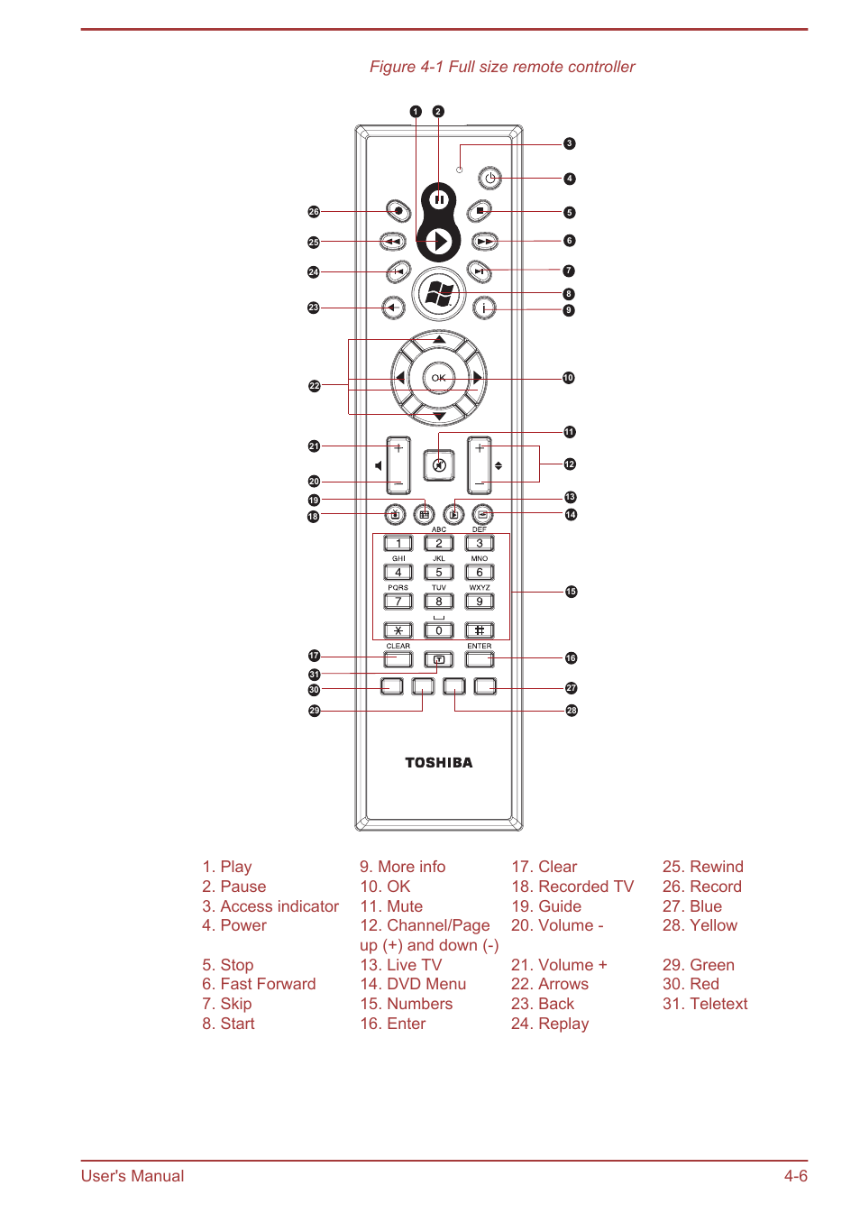 Figure 4-1 full size remote controller, User's manual 4-6 | Toshiba PX30t-C User Manual | Page 51 / 142