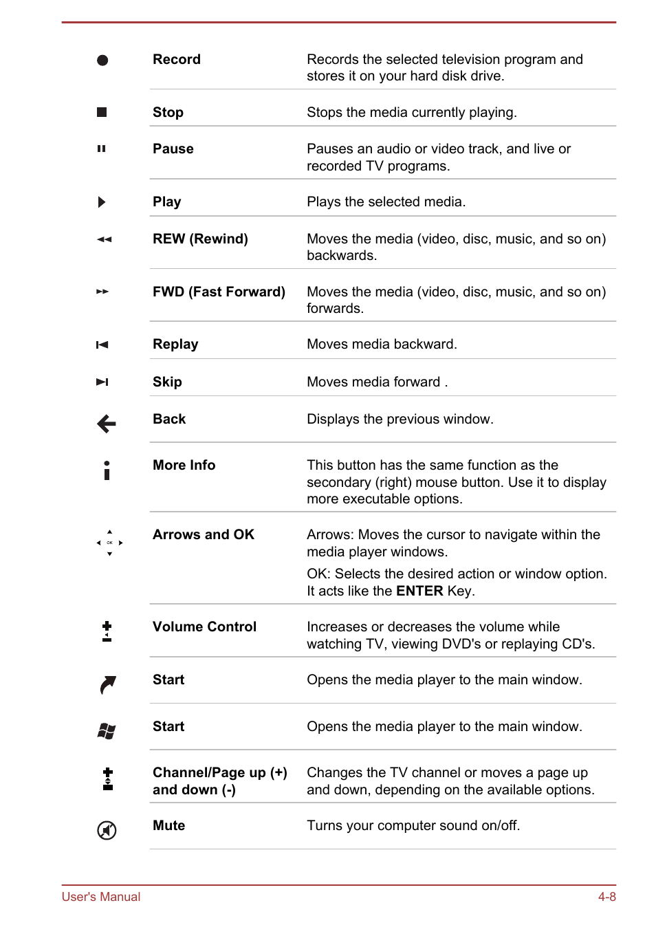 Toshiba PX30t-C User Manual | Page 53 / 142