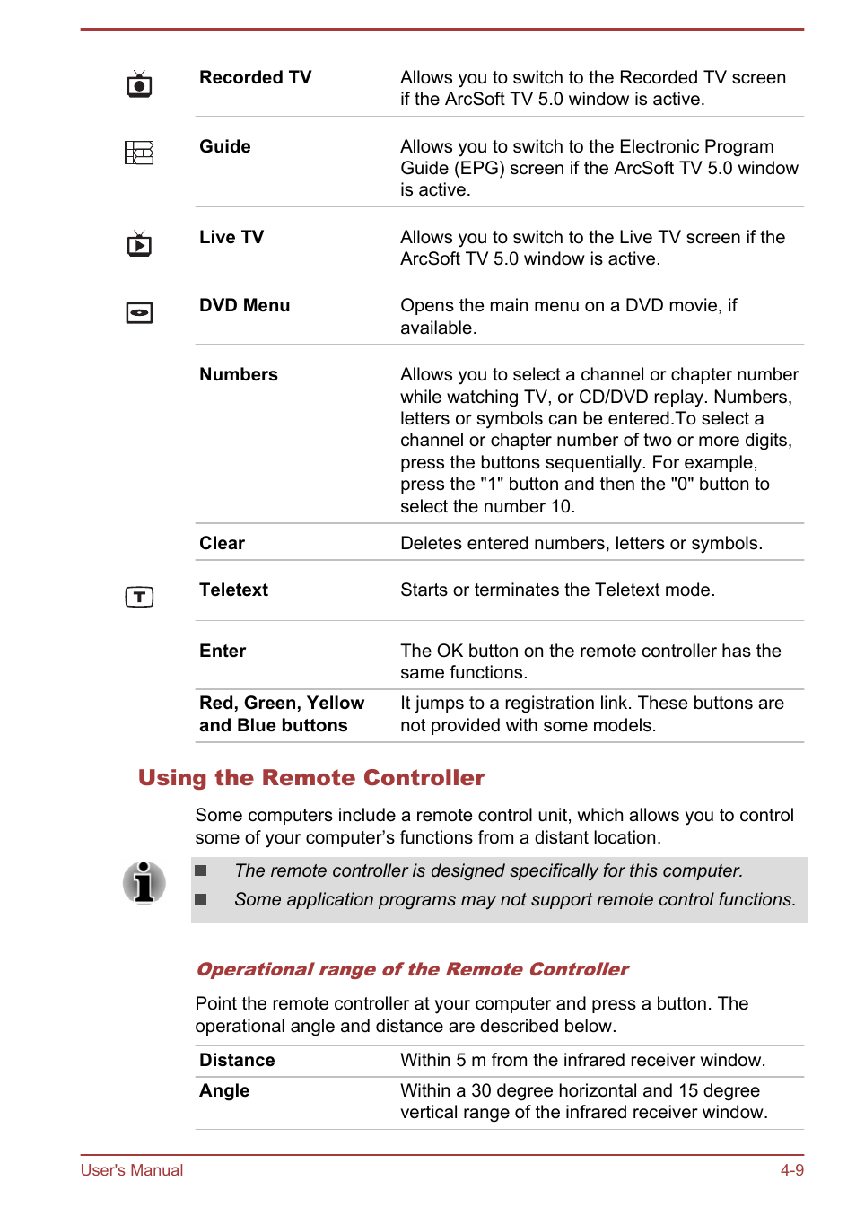 Using the remote controller | Toshiba PX30t-C User Manual | Page 54 / 142