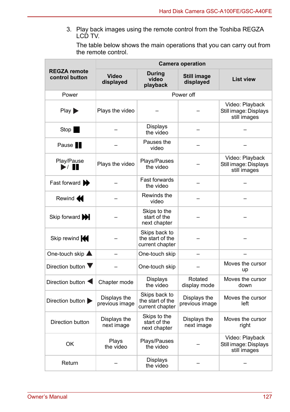 Toshiba Gigashot A Series User Manual | Page 149 / 184