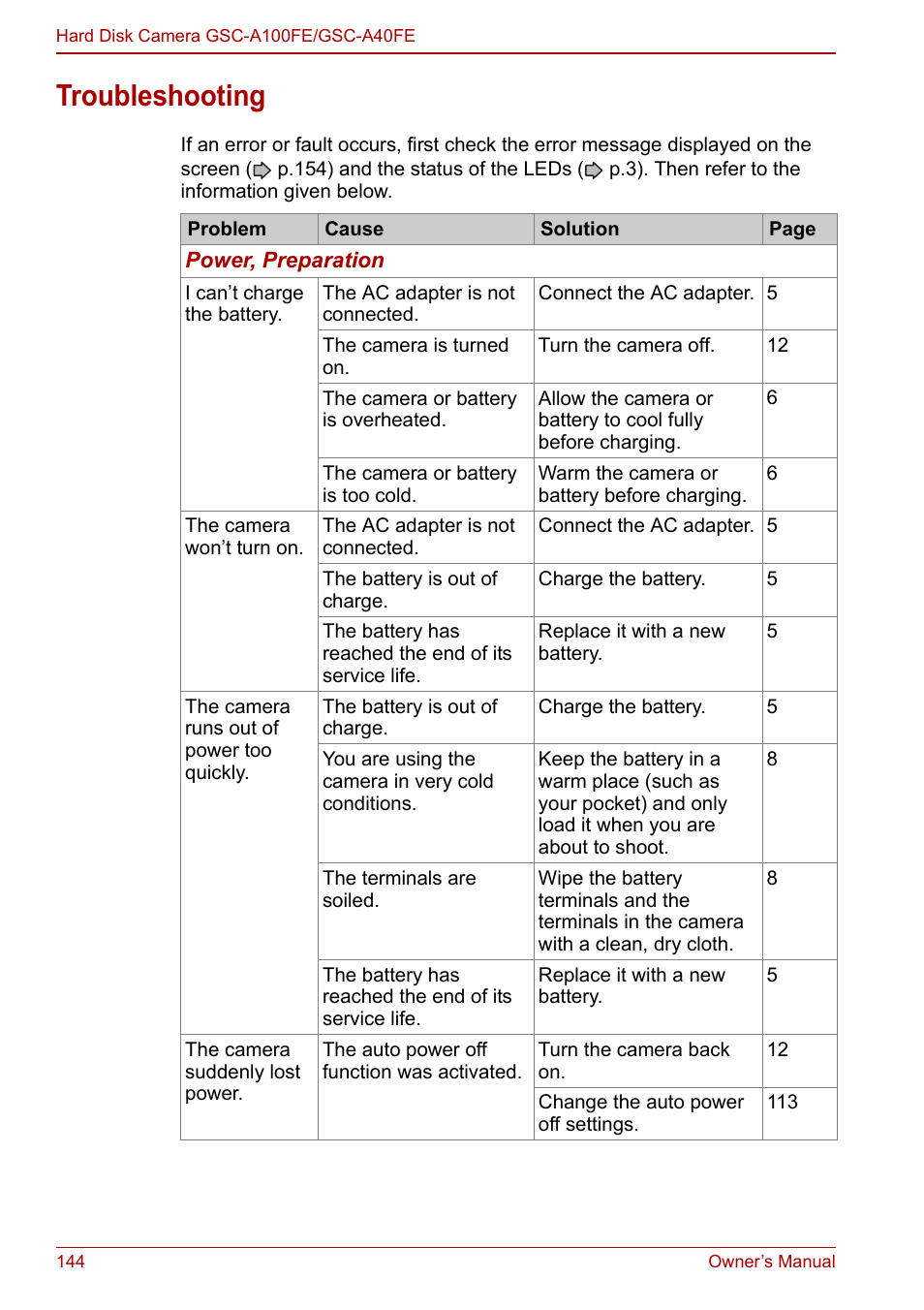 Troubleshooting | Toshiba Gigashot A Series User Manual | Page 166 / 184