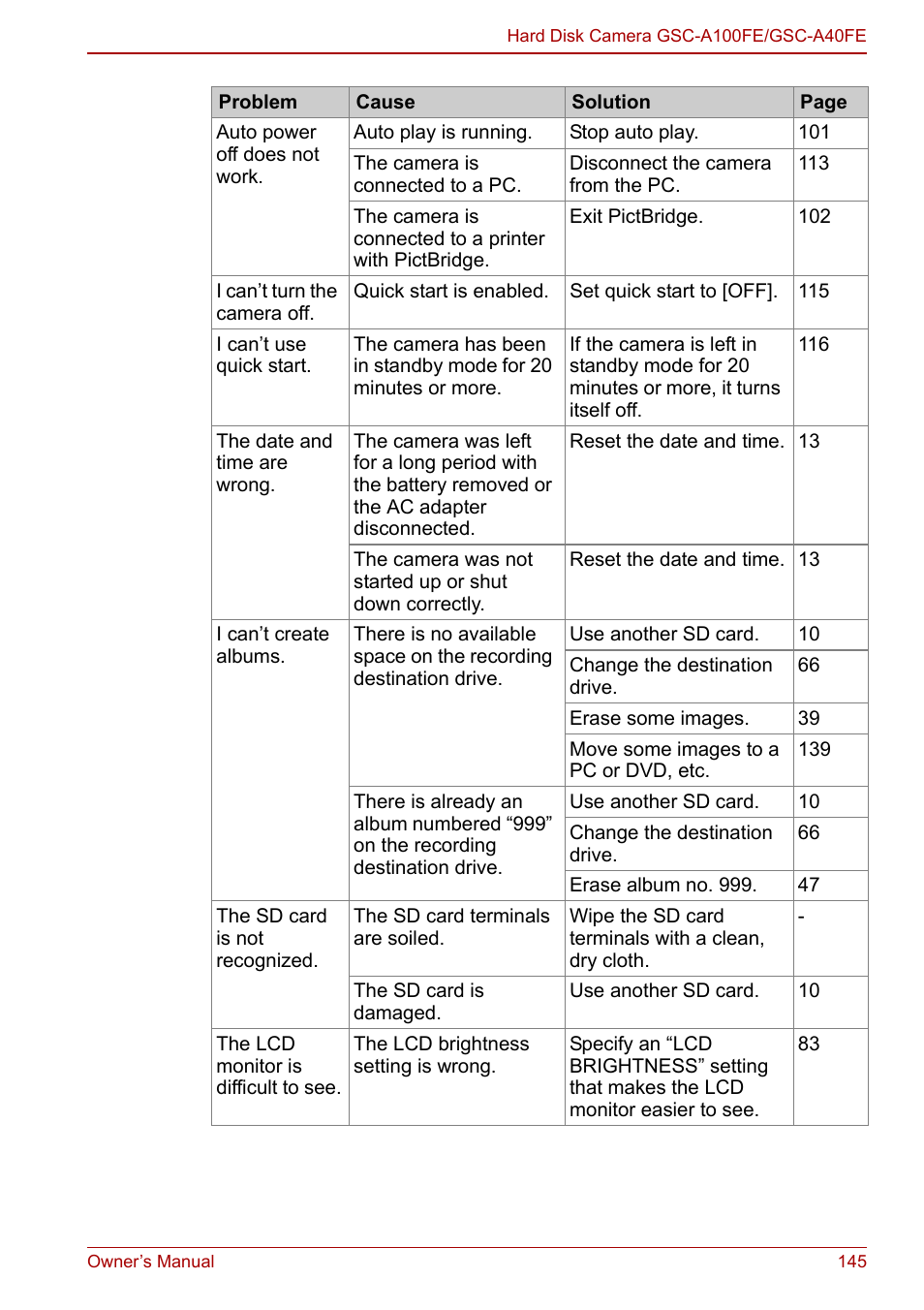 Toshiba Gigashot A Series User Manual | Page 167 / 184