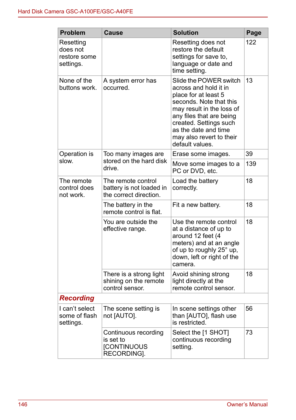 Toshiba Gigashot A Series User Manual | Page 168 / 184