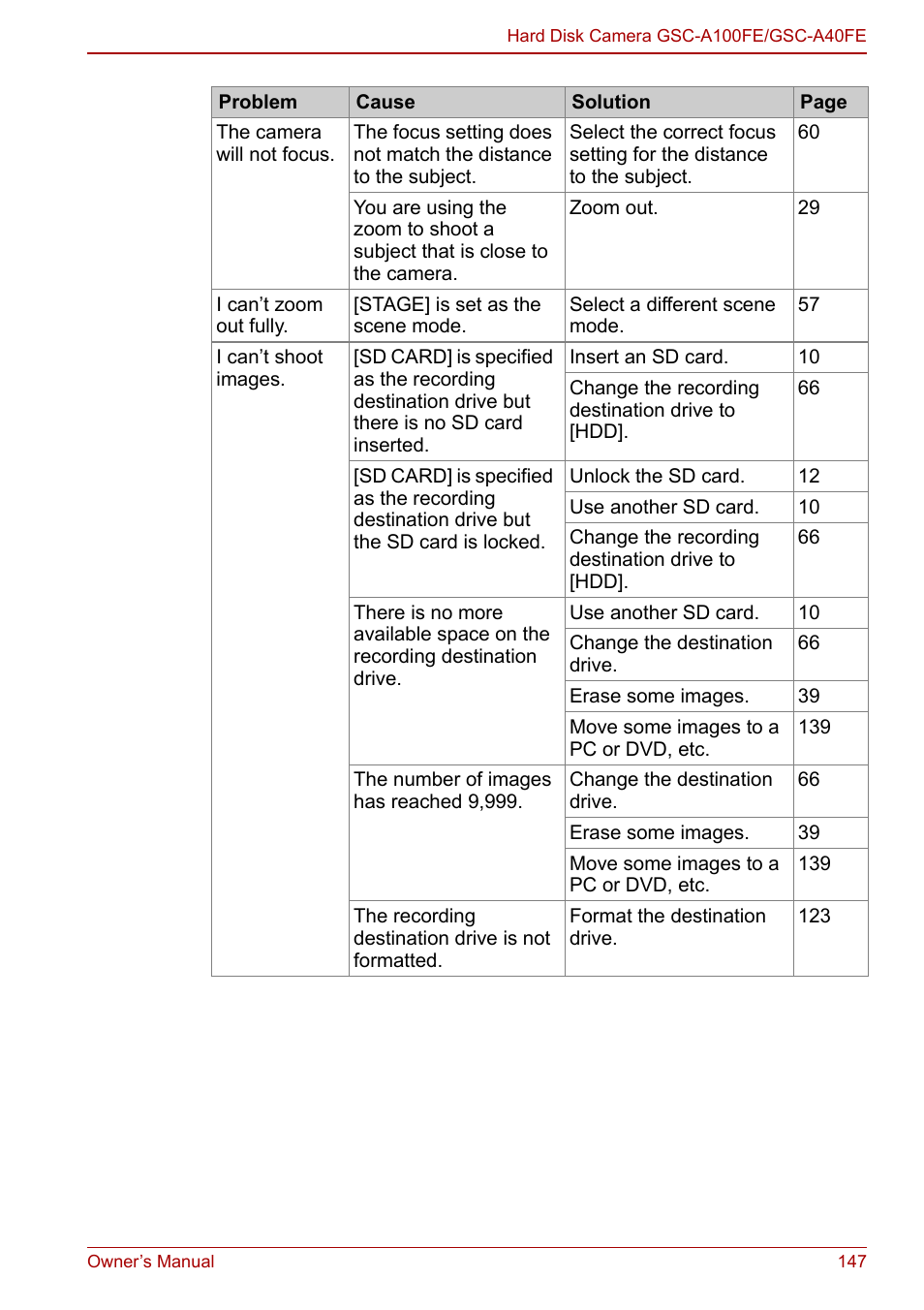 Toshiba Gigashot A Series User Manual | Page 169 / 184
