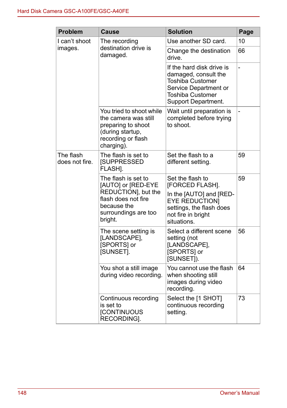 Toshiba Gigashot A Series User Manual | Page 170 / 184