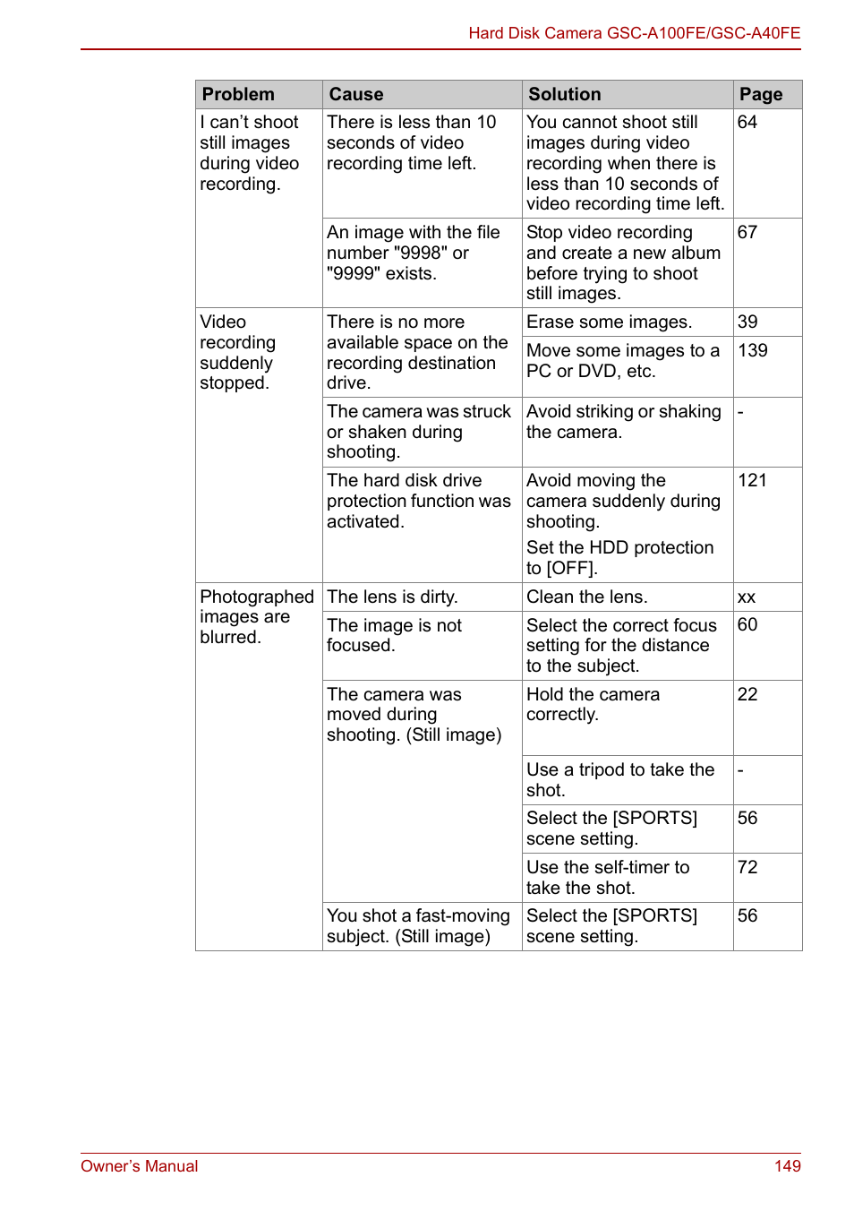 Toshiba Gigashot A Series User Manual | Page 171 / 184