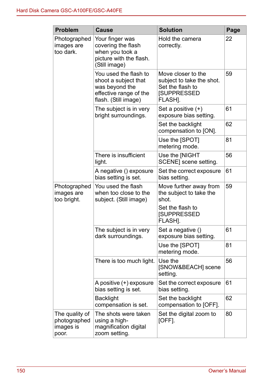 Toshiba Gigashot A Series User Manual | Page 172 / 184